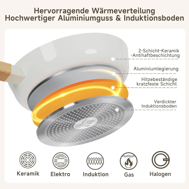 Scheffler Pfannenset 20/24/28cm Bratpfannen mit Antihaft-Beschichtung, Induktionsgeeignet für alle Herdarten