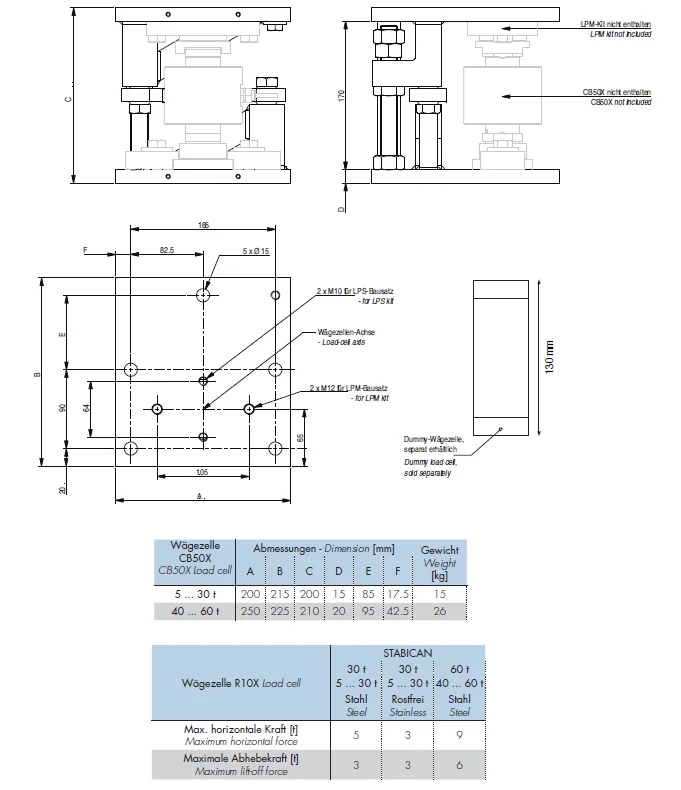 Einbaumodul Stabican für Wägezelle CB50X & CA40X