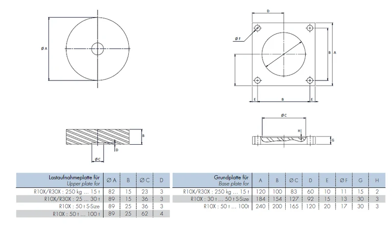 Montageplatten für Wägezelle R10X & R30X