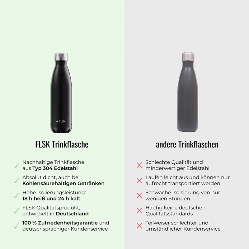 Trinkflasche FLSK 0,5l stone To-Go / Bottle