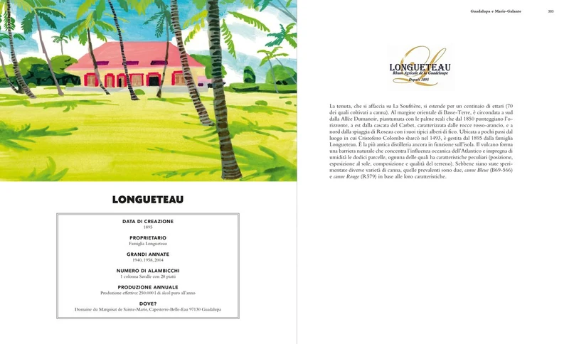 Ippocampo Rum e altri distillati di canna da zucchero