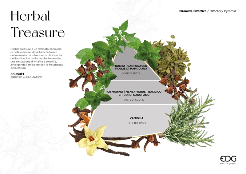 EDG Enzo De Gasperi Ricarica Profumatore d'ambiente 1 Lt Erbal Treasure