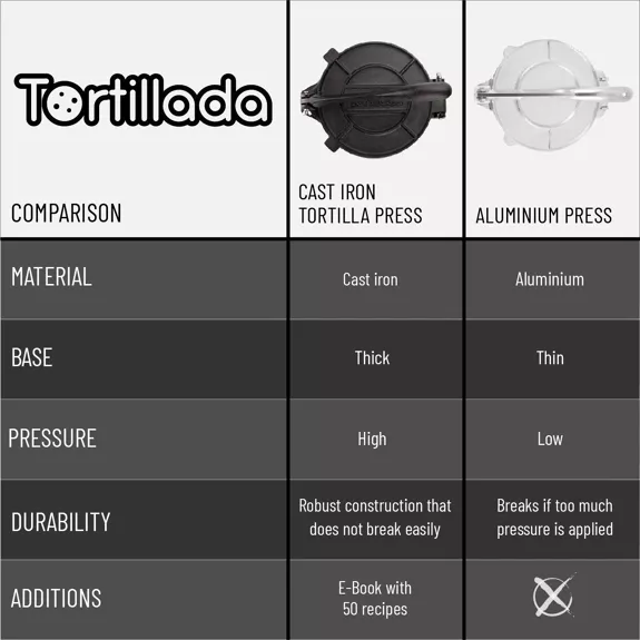 Tortillapresse 25cm aus Gusseisen + Pergament Papier 100 Stk. inkl. E-Book mit Rezepten