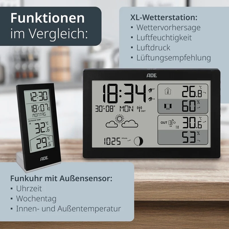 Digitale Wetterstation