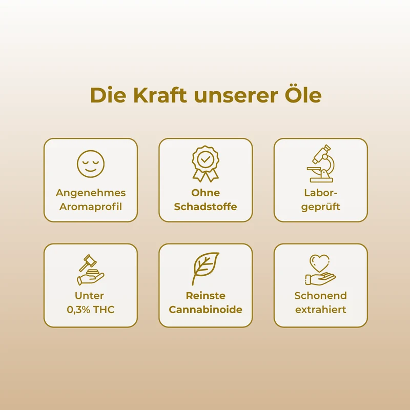 10% CBG-Öl
