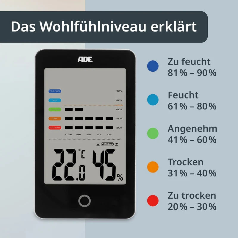 Digitales Thermo-/Hygrometer