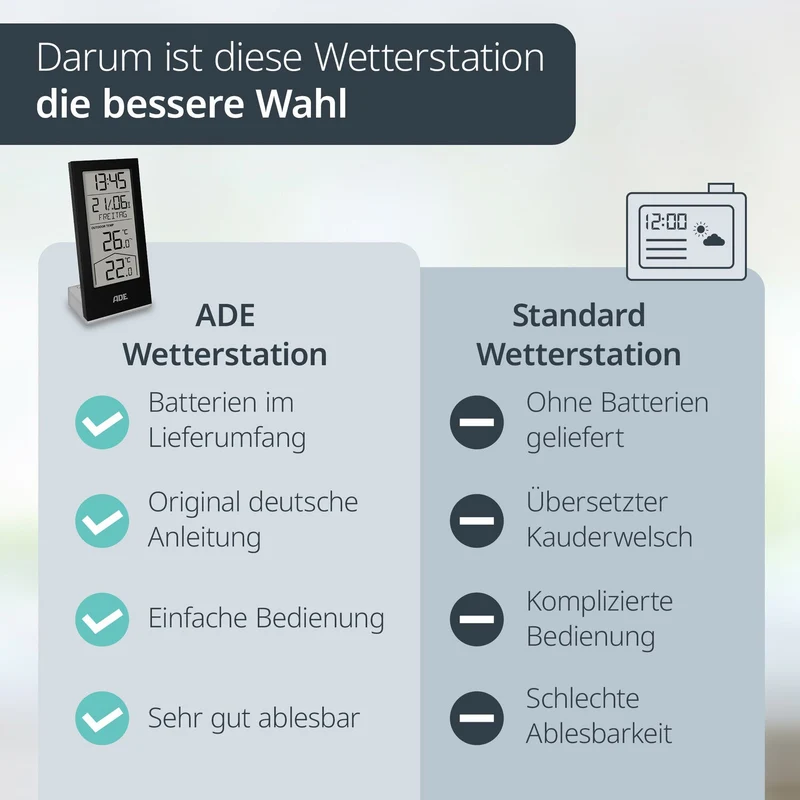 Digitale Wetterstation