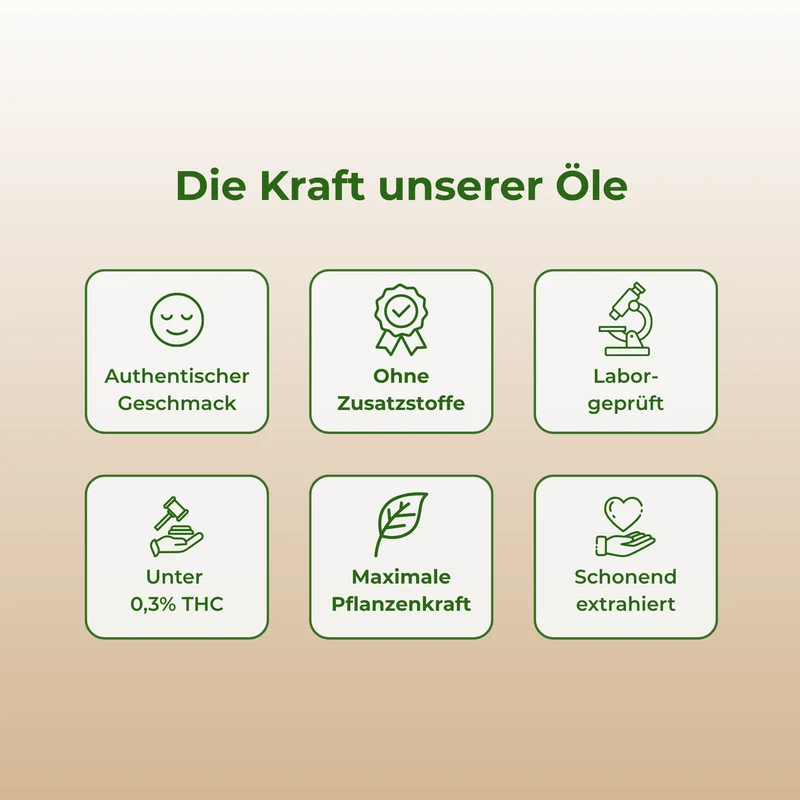 15% CBD-Öl Vollspektrum