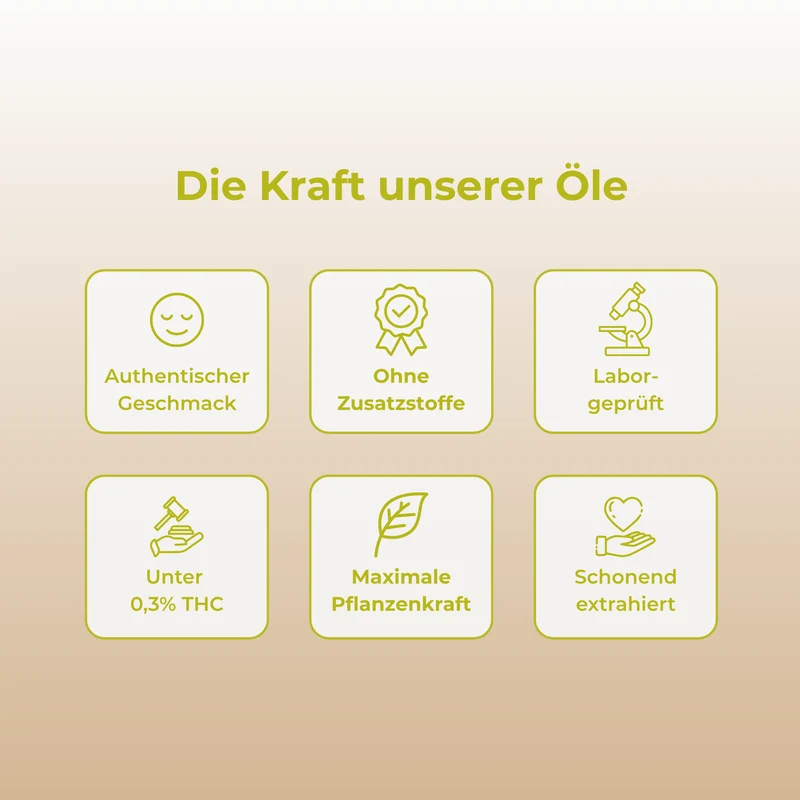 Zitronen CBD-Öl 10%