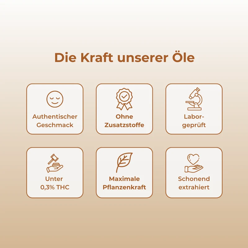Mandel CBD-Öl 10%