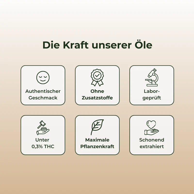 20% CBD-Öl Vollspektrum