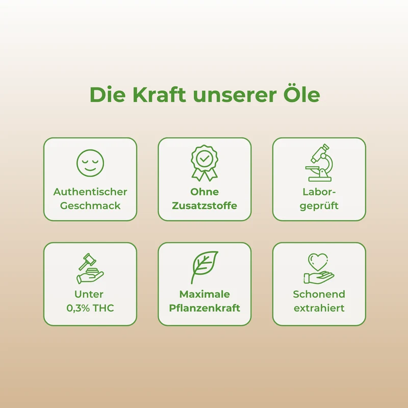 5% CBD-Öl Vollspektrum